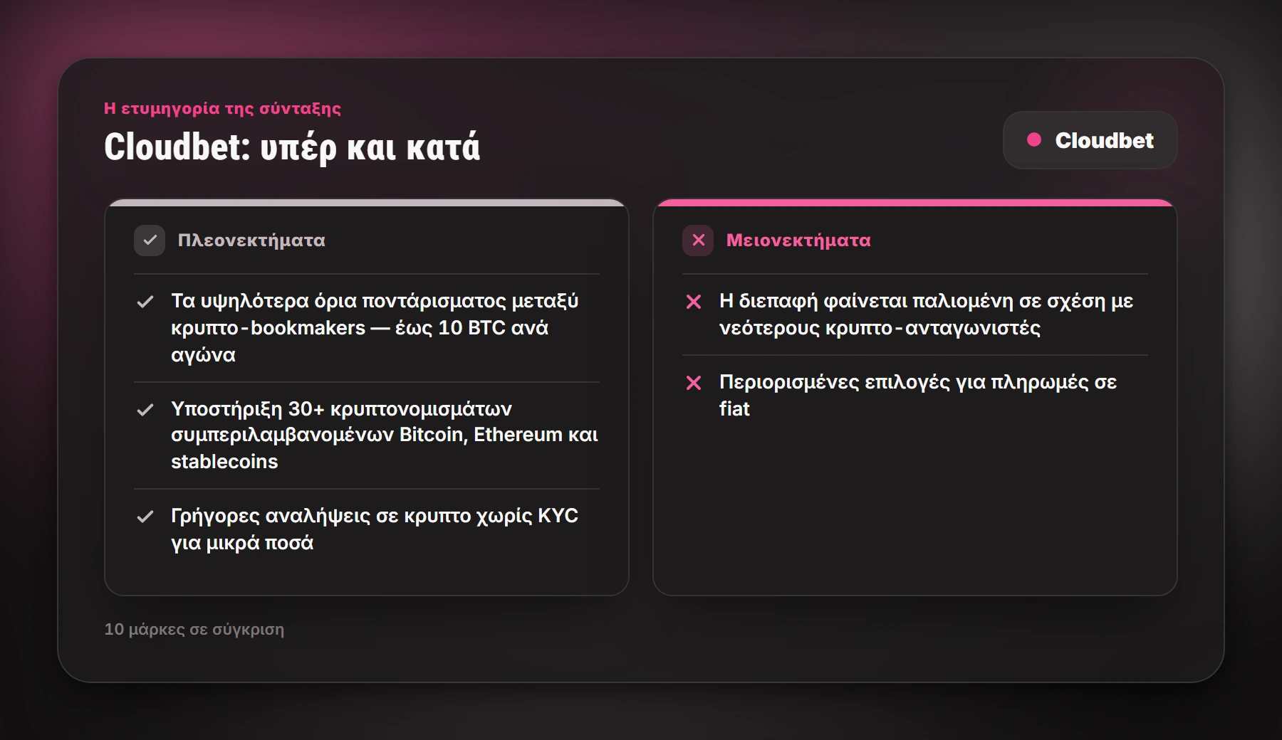 Cloudbet: υπέρ και κατά — κορυφαία online casino για Έλληνες παίκτες